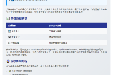 美银行业一季度贷款需求下滑