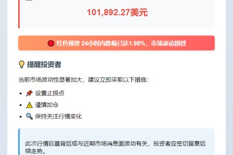 比特币跌破10.2万美元