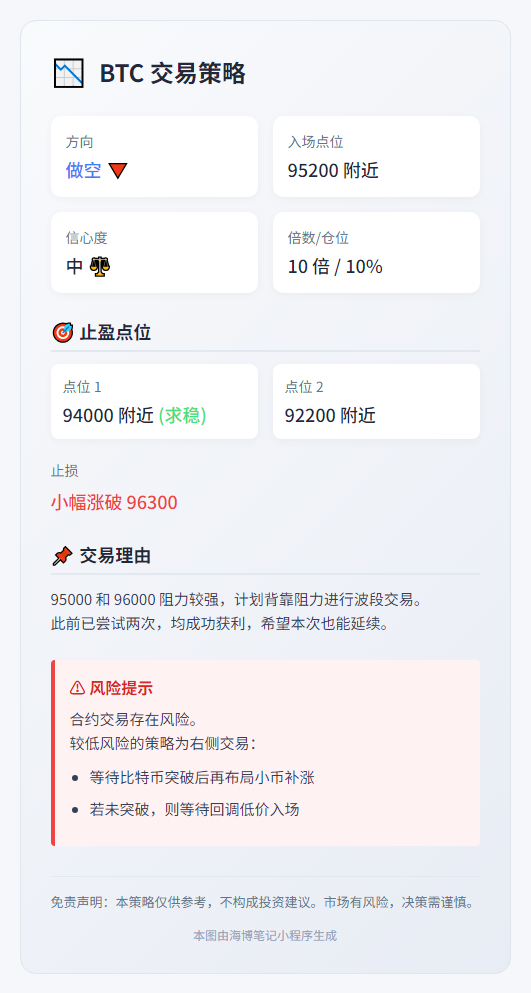 2025-06-15 14:37:40 - BTC 交易策略