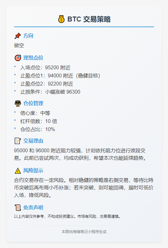 2025-06-15 14:38:50 - BTC 交易策略