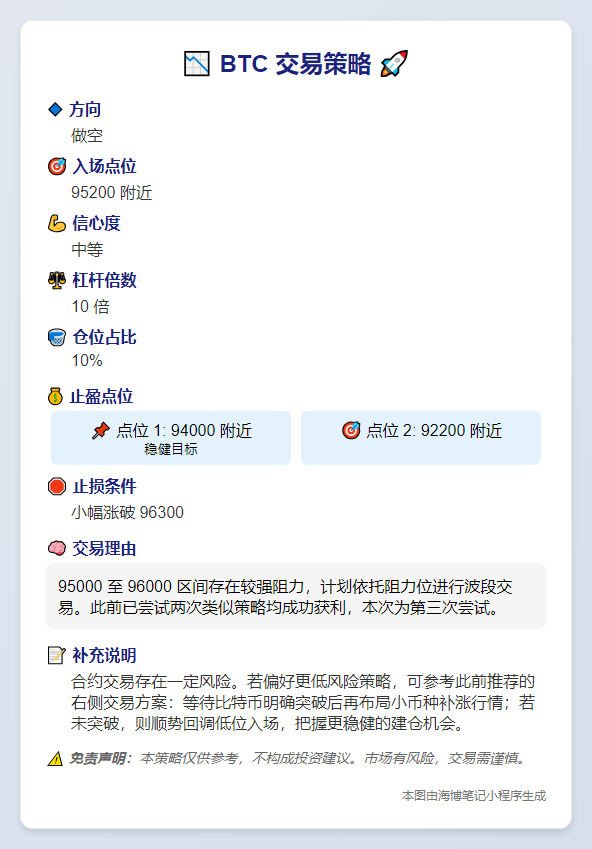 2025-06-15 14:39:20 - BTC 交易策略