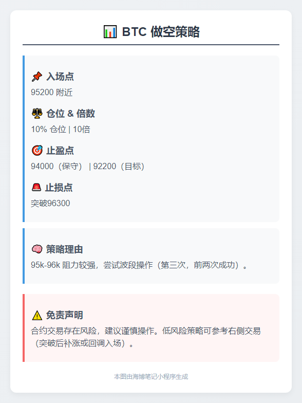 2025-06-16 23:02:01 - BTC 做空策略