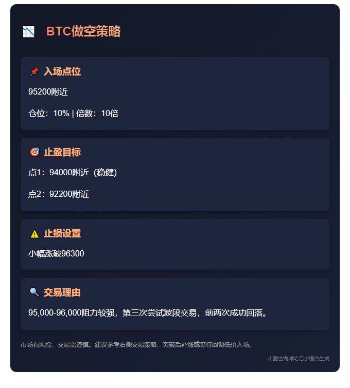 2025-06-17 00:01:42 - BTC 做空策略