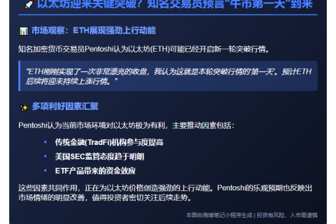 “Pentoshi：今日是 ETH 突破首日”
