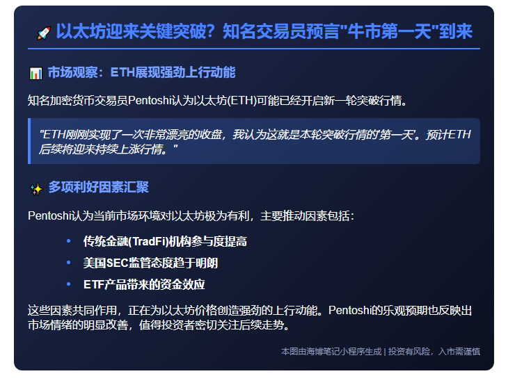"Pentoshi：今日是 ETH 突破首日"