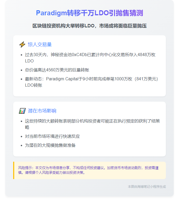 "Paradigm转移千万LDO引抛售猜测"