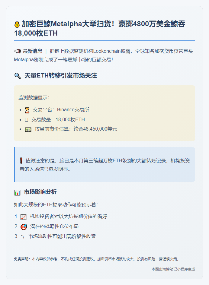 Metalpha提取18,000枚ETH
