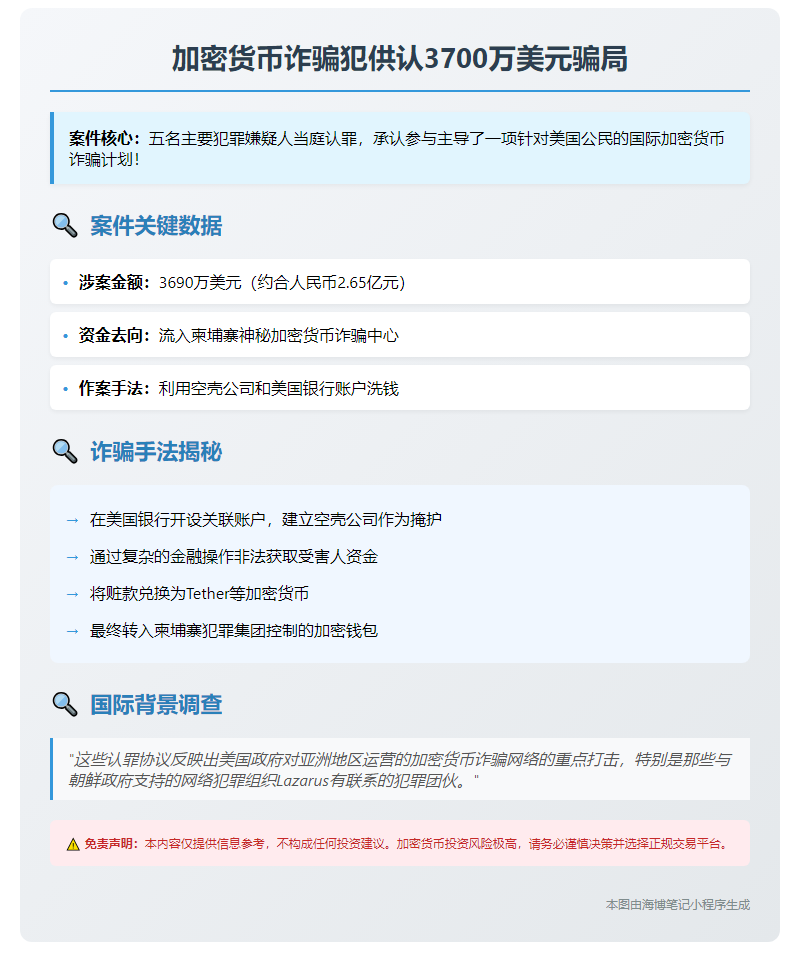 加密货币诈骗犯供认3700万美元骗局