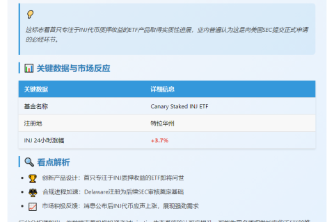 Canary Capital推出INJ质押ETF信托基金