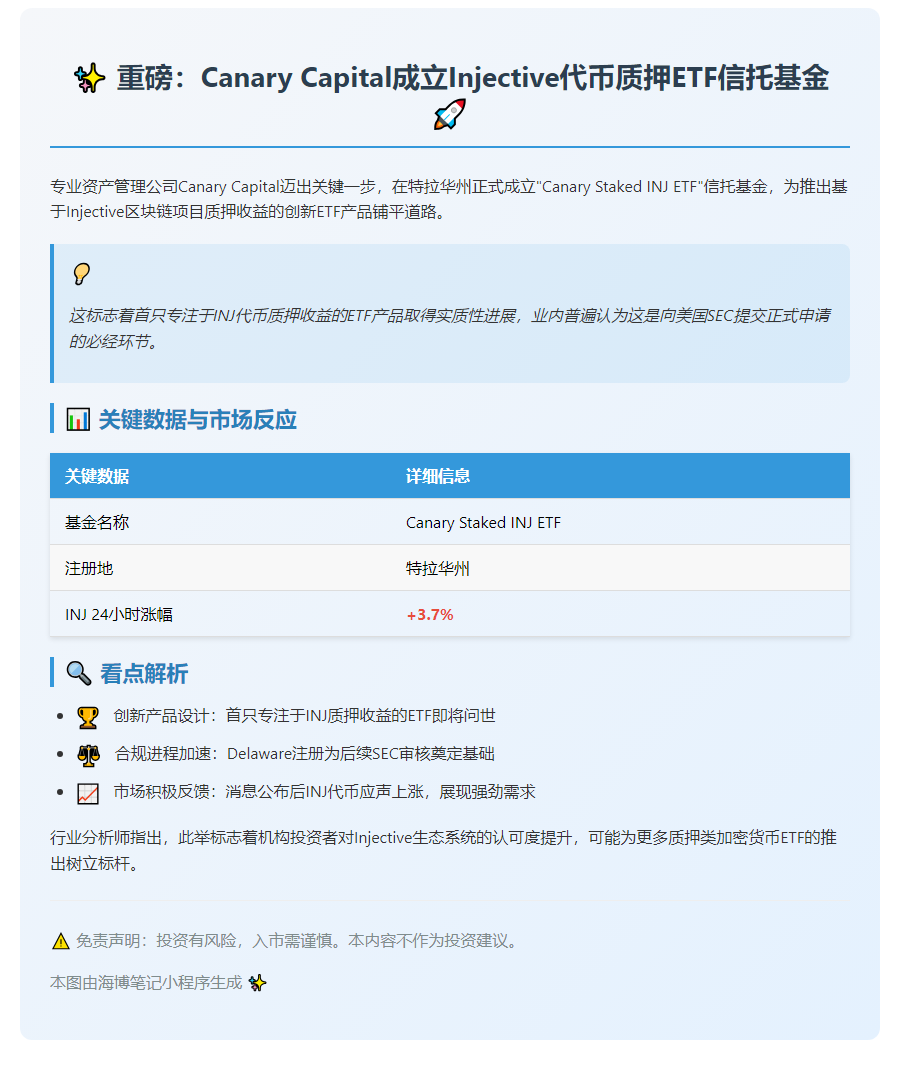 Canary Capital推出INJ质押ETF信托基金