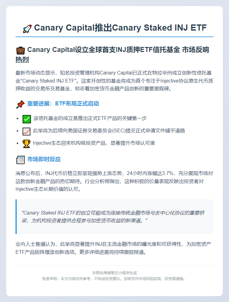 "Canary Capital推出Canary Staked INJ ETF"