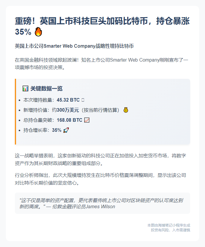 英上市公司增持45.32枚BTC，持仓达168.08枚