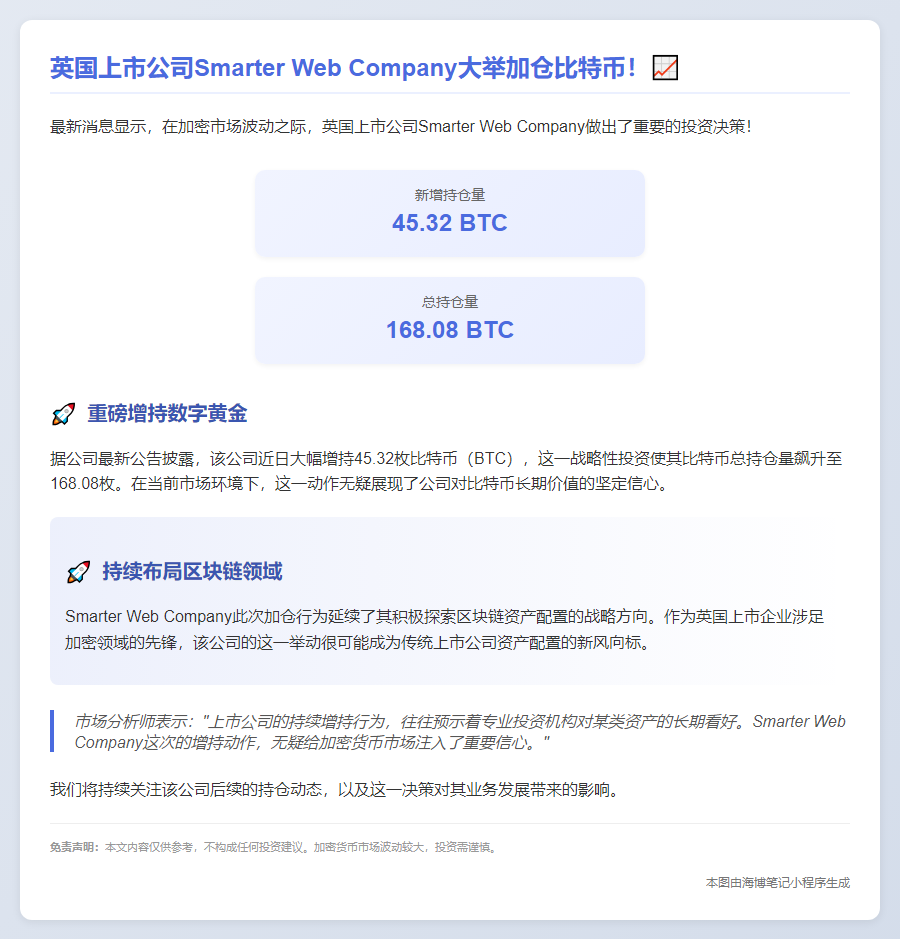 Smarter Web Company增持45枚BTC，总持仓达168
