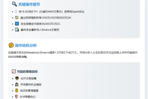 Metalpha抵押1.8万ETH借2000万USDT再存Binance