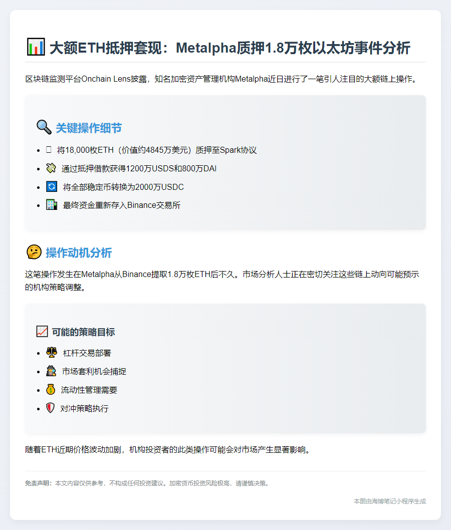 Metalpha抵押1.8万ETH借2000万USDT再存Binance