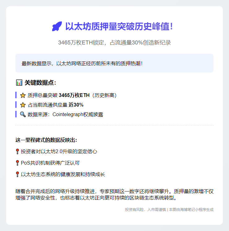以太坊质押量突破3465万枚，创新高