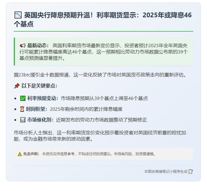 2025年英央行或降息46基点