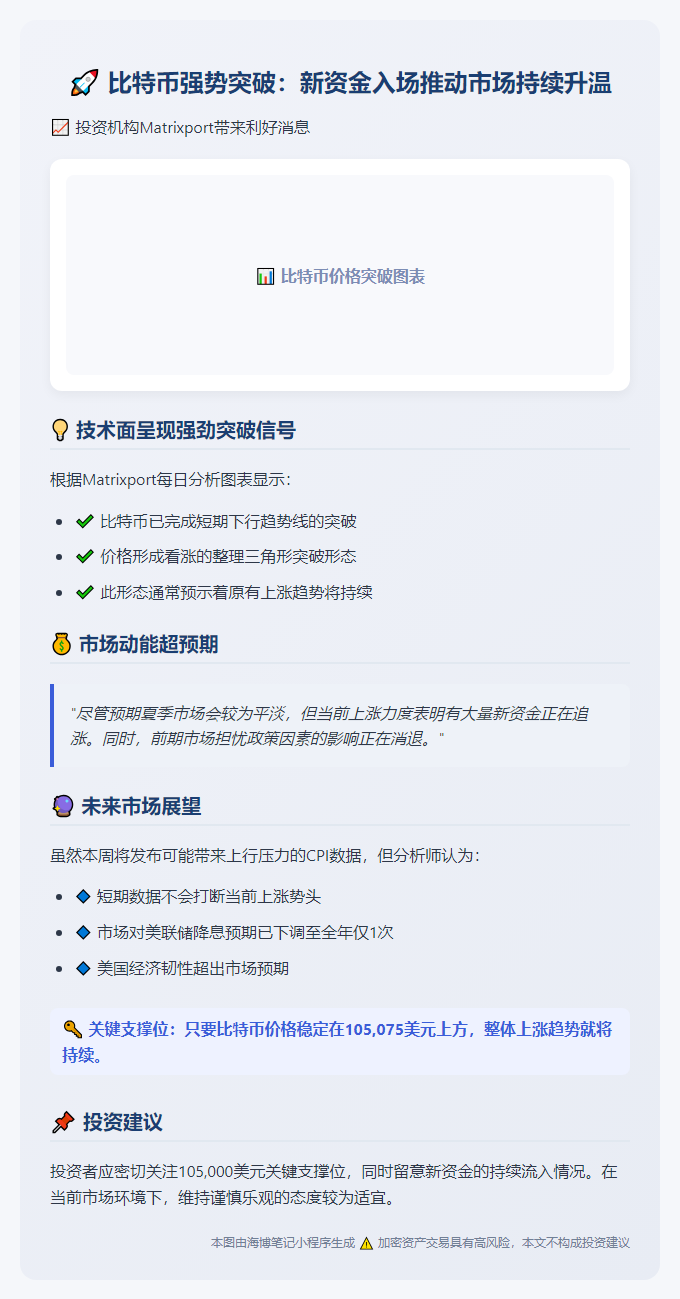 比特币突破下行趋势，新资金助推续涨