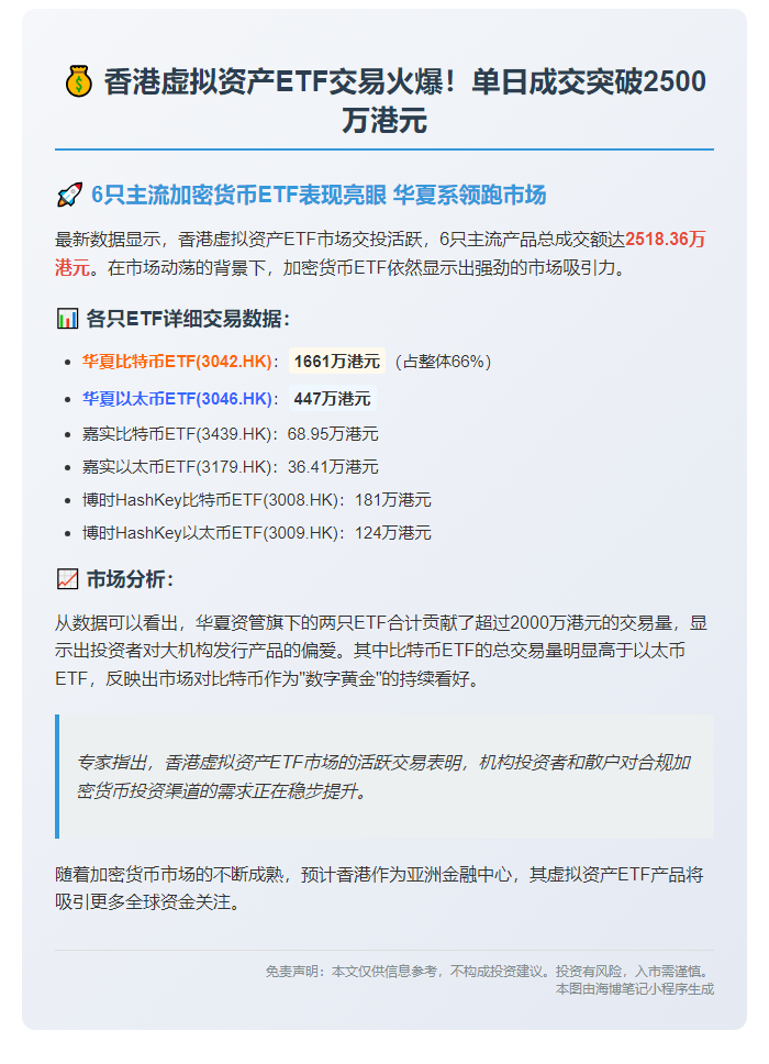 香港6只虚拟资产ETF成交额2518万港元