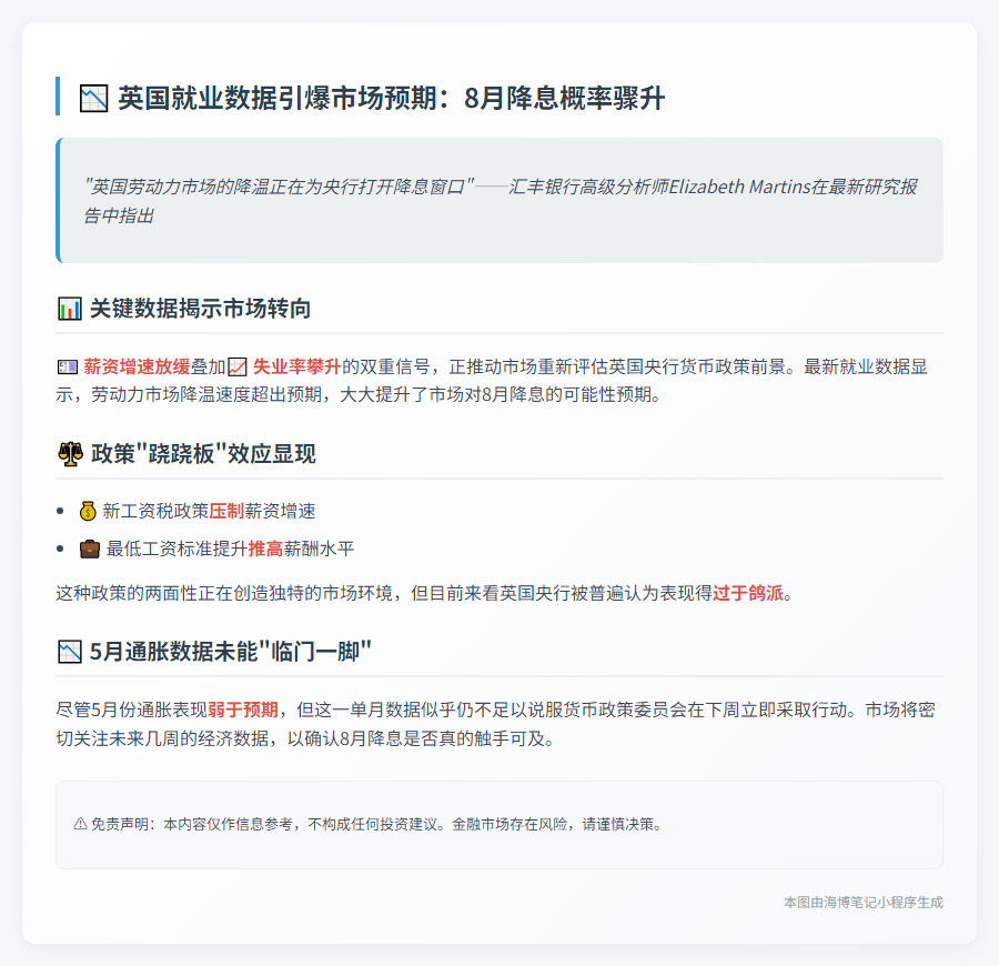 英劳动力市场降温 8月或降息