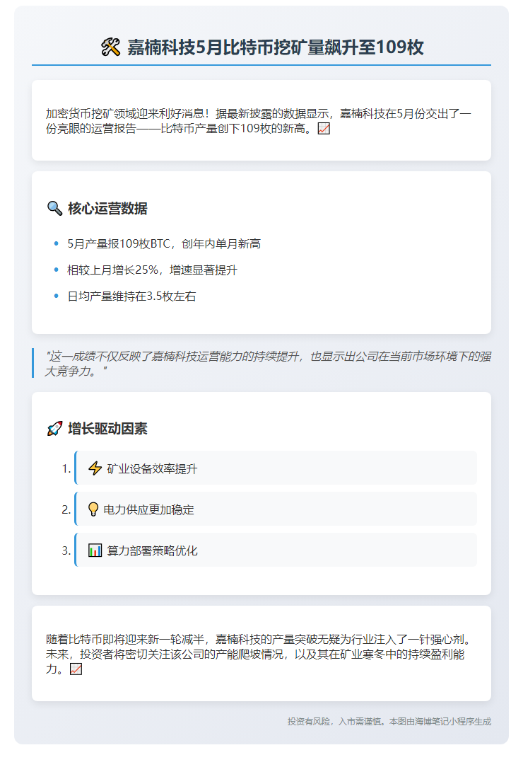 嘉楠科技5月产出比特币109枚