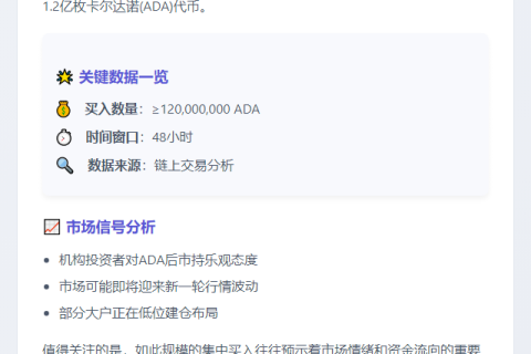 鲸鱼48小时狂买1.2亿ADA