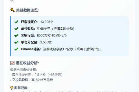 HOME空投：1.3万账户套现，人均赚66美元