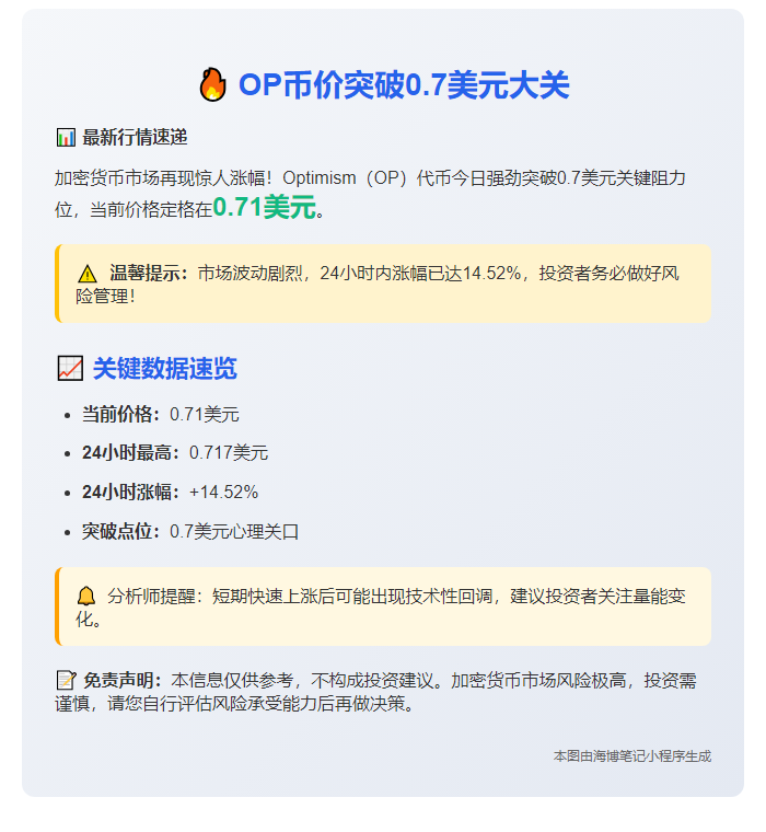 标题：OP币破0.7美元