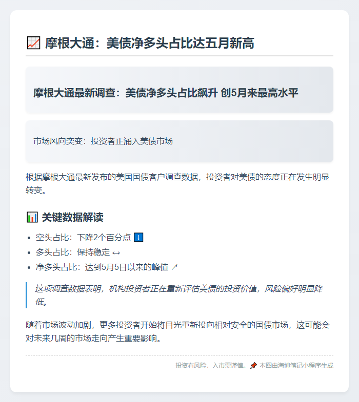 摩根大通：美债净多头占比达五月新高