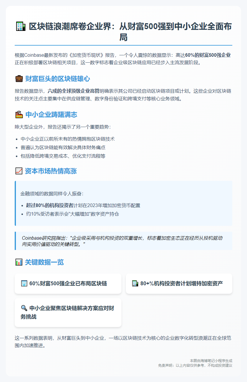 财富500强60%布局区块链