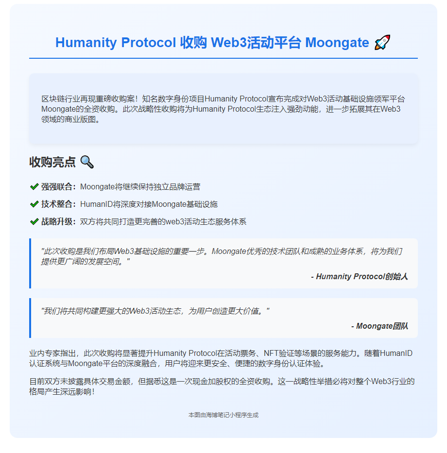 Humanity Protocol收购Web3活动平台Moongate