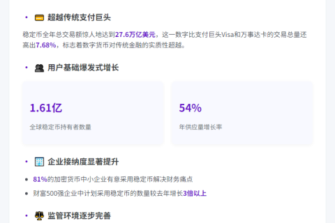 稳定币2025年或迎爆发