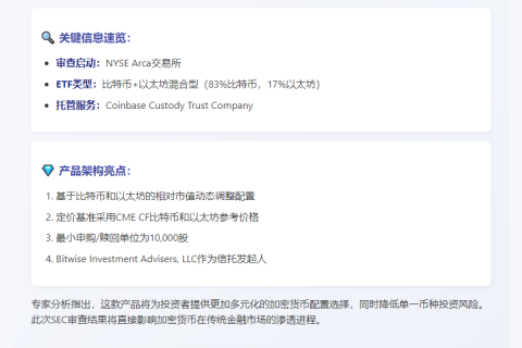 美SEC审查Bitwise比特币以太坊ETF申请