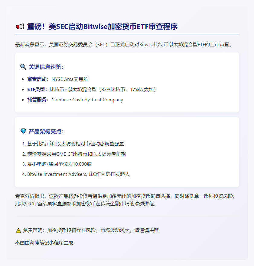美SEC审查Bitwise比特币以太坊ETF申请