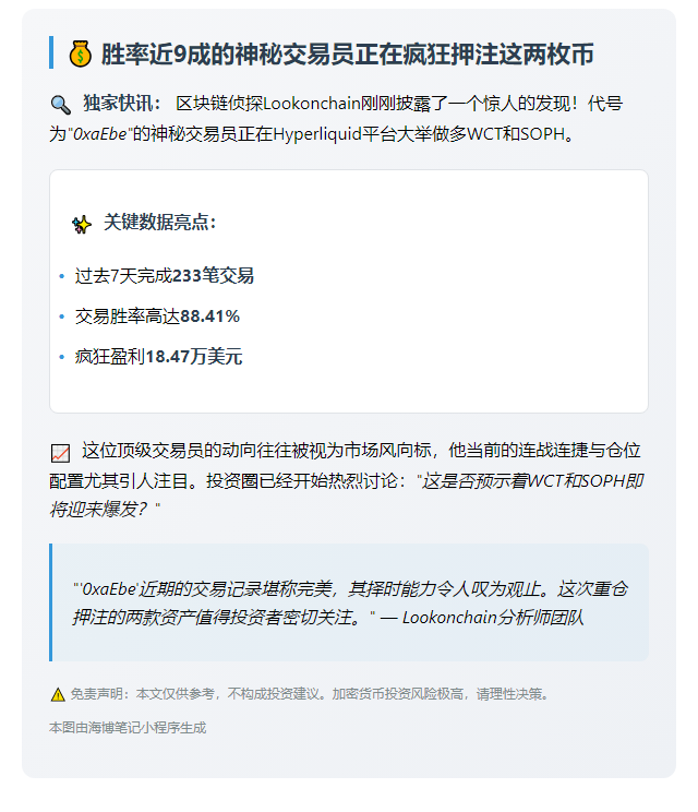 聪明钱88.41%胜率做多WCT和SOPH