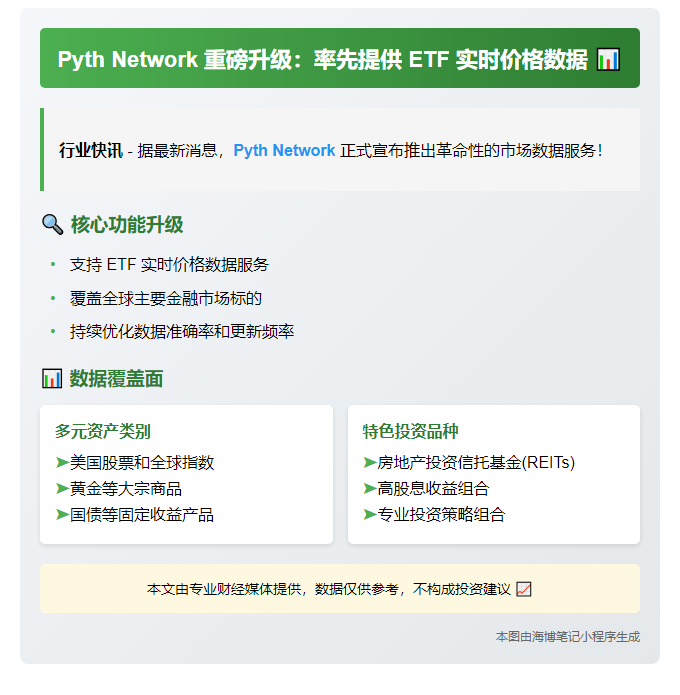 Pyth Network支持ETF实时报价
