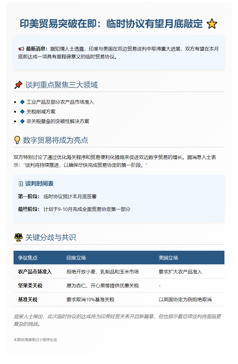 印美将签临时贸易协议