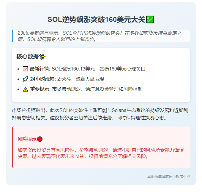 SOL突破160美元