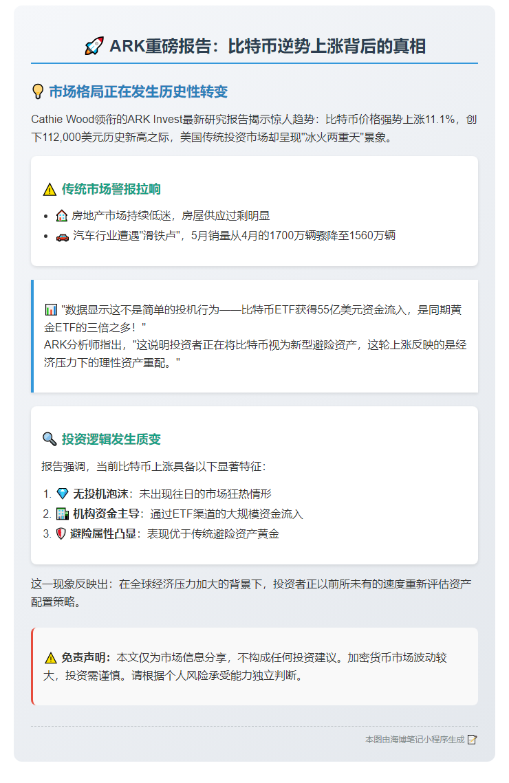 比特币上涨非投机，资金从房车市转投BTC