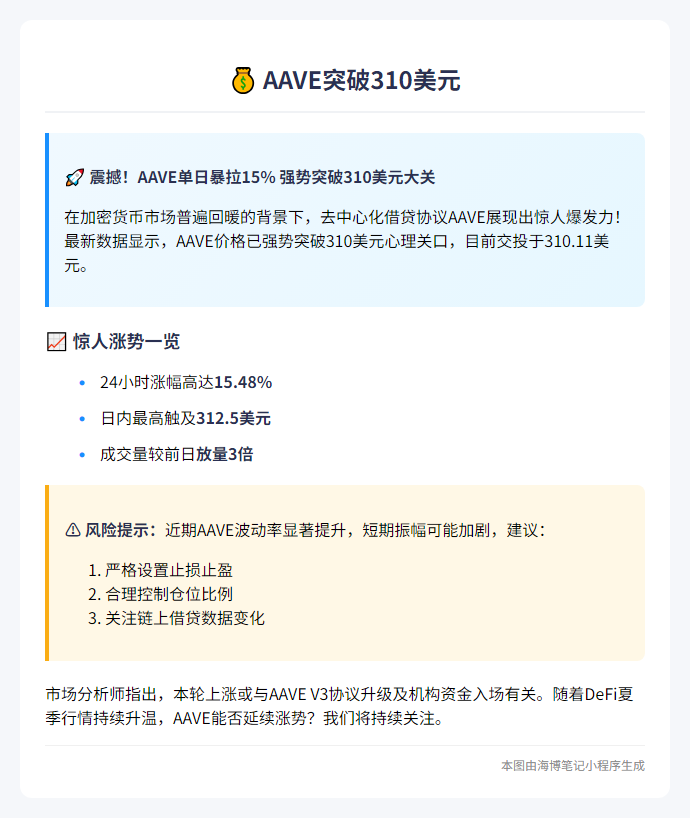 AAVE突破310美元