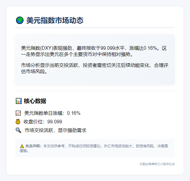 美元指数涨0.16%
