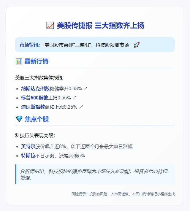 美股三大指数齐涨