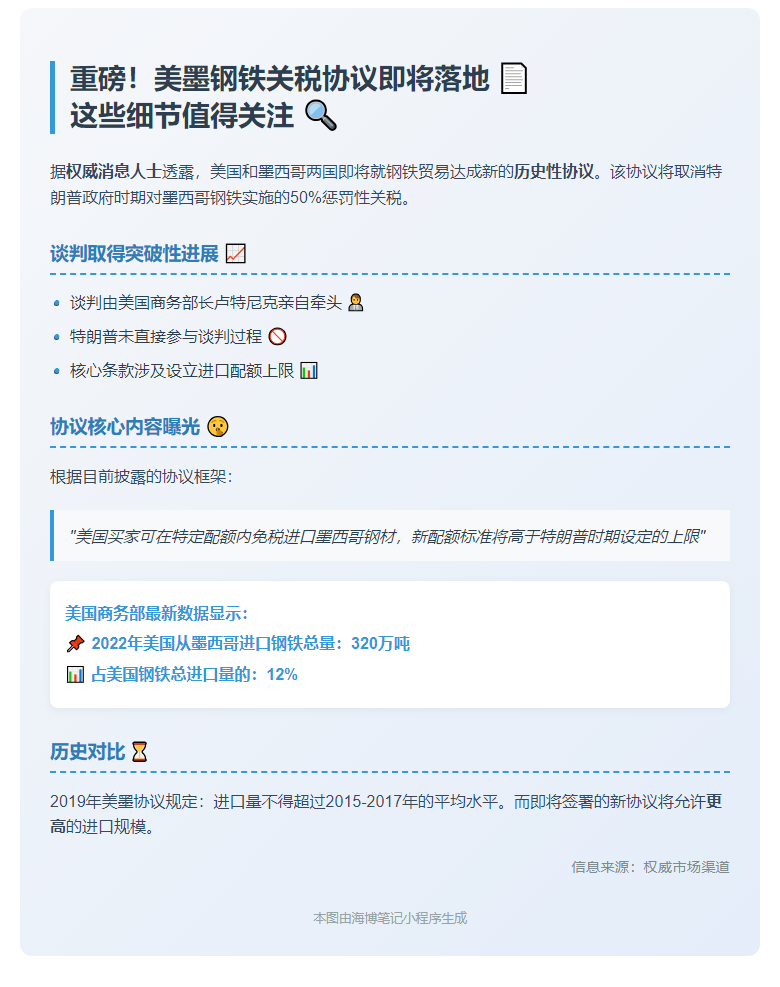 美墨钢铁关税协议或近日敲定