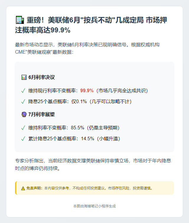 美联储6月利率不变几成定局