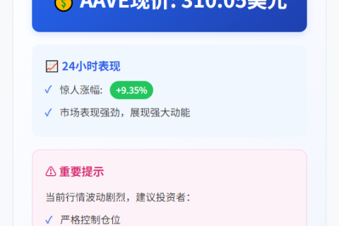 AAVE涨破310美元