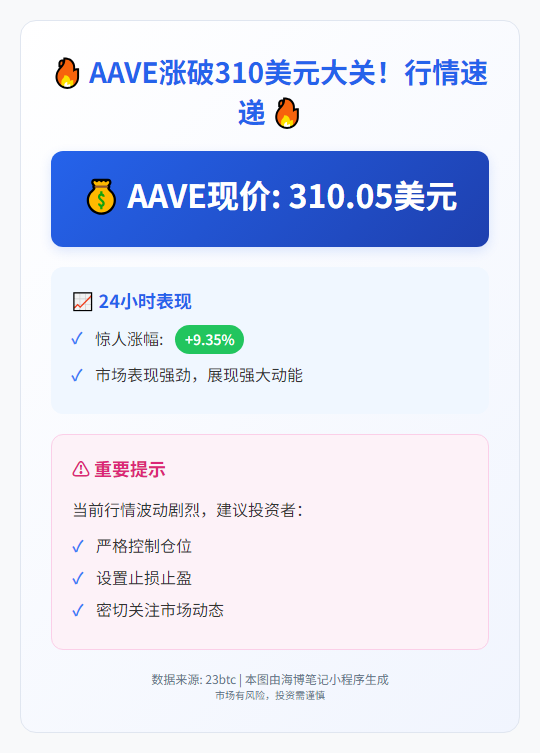 AAVE涨破310美元
