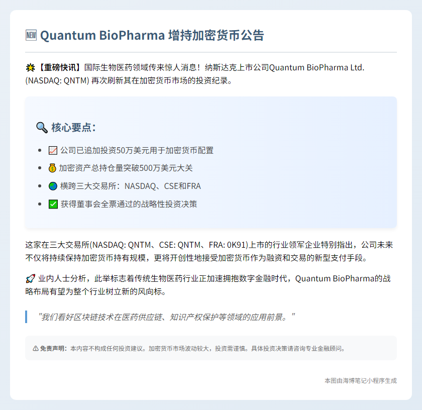 Quantum BioPharma 增持50万美元加密货币