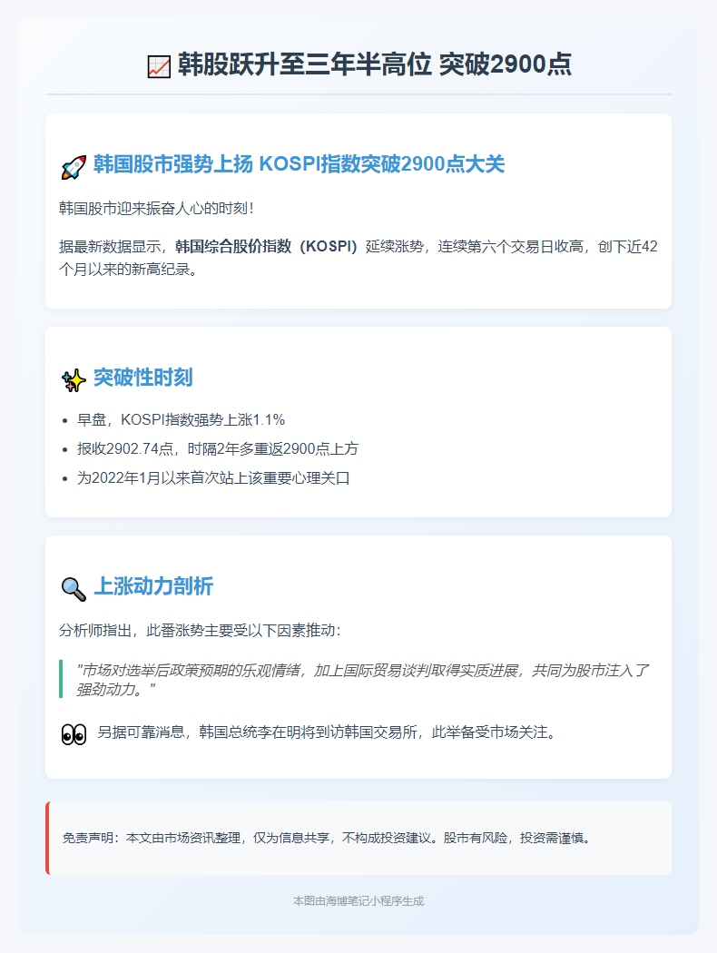 韩股跃升至三年半高位 突破2900点