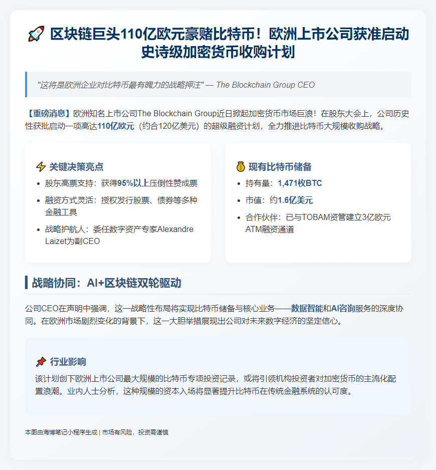 区块链集团获批110亿欧元比特币收购计划