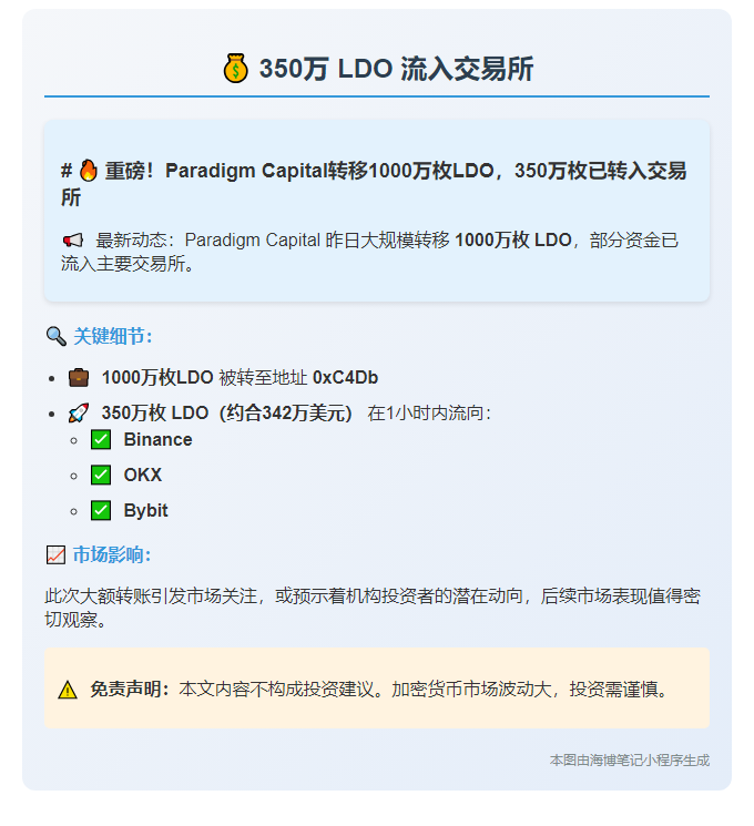 350万LDO流入交易所